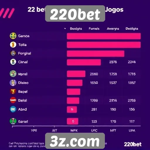 Estatísticas de jogos populares na plataforma 220bet